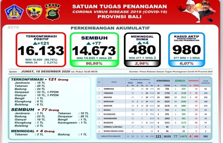 Beritabali.com